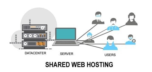 budget shared hosting